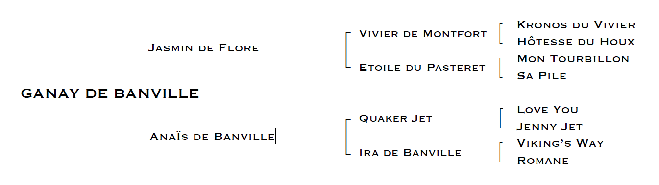 ganay